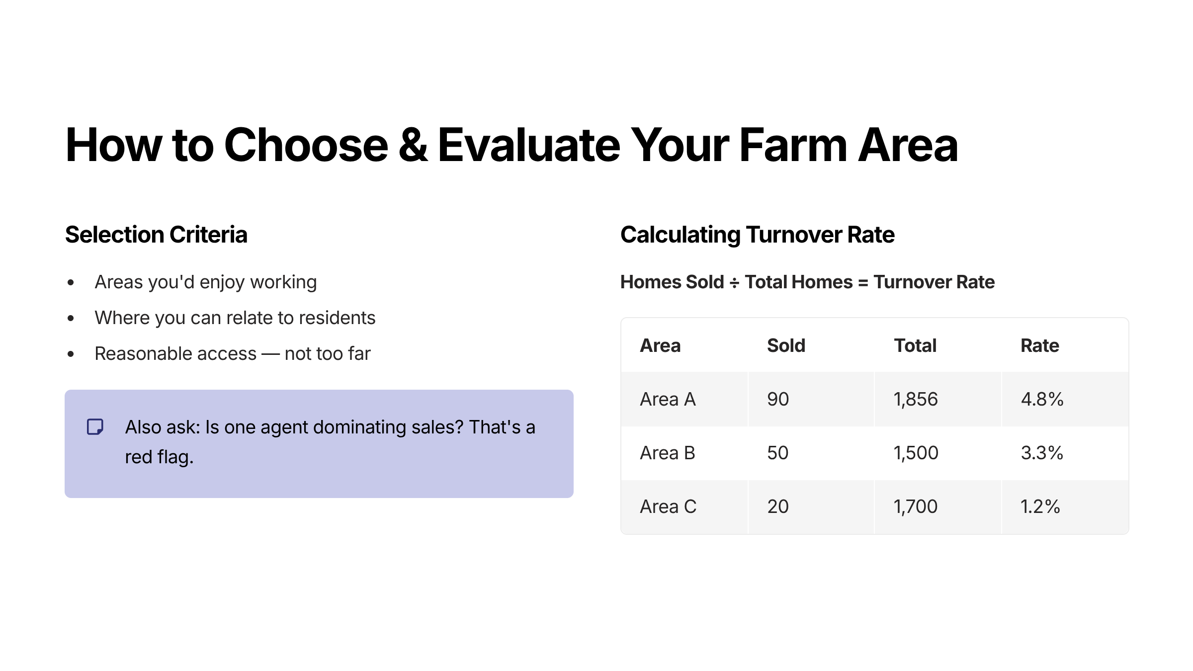 How to Choose and Evaluate Your Farm Area
