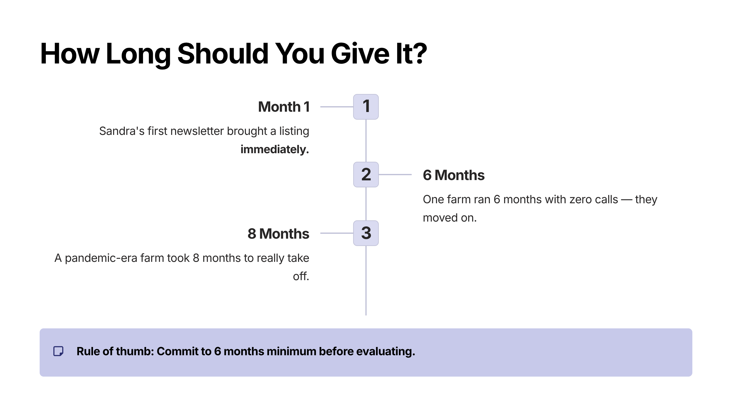 How Long Should You Give It?