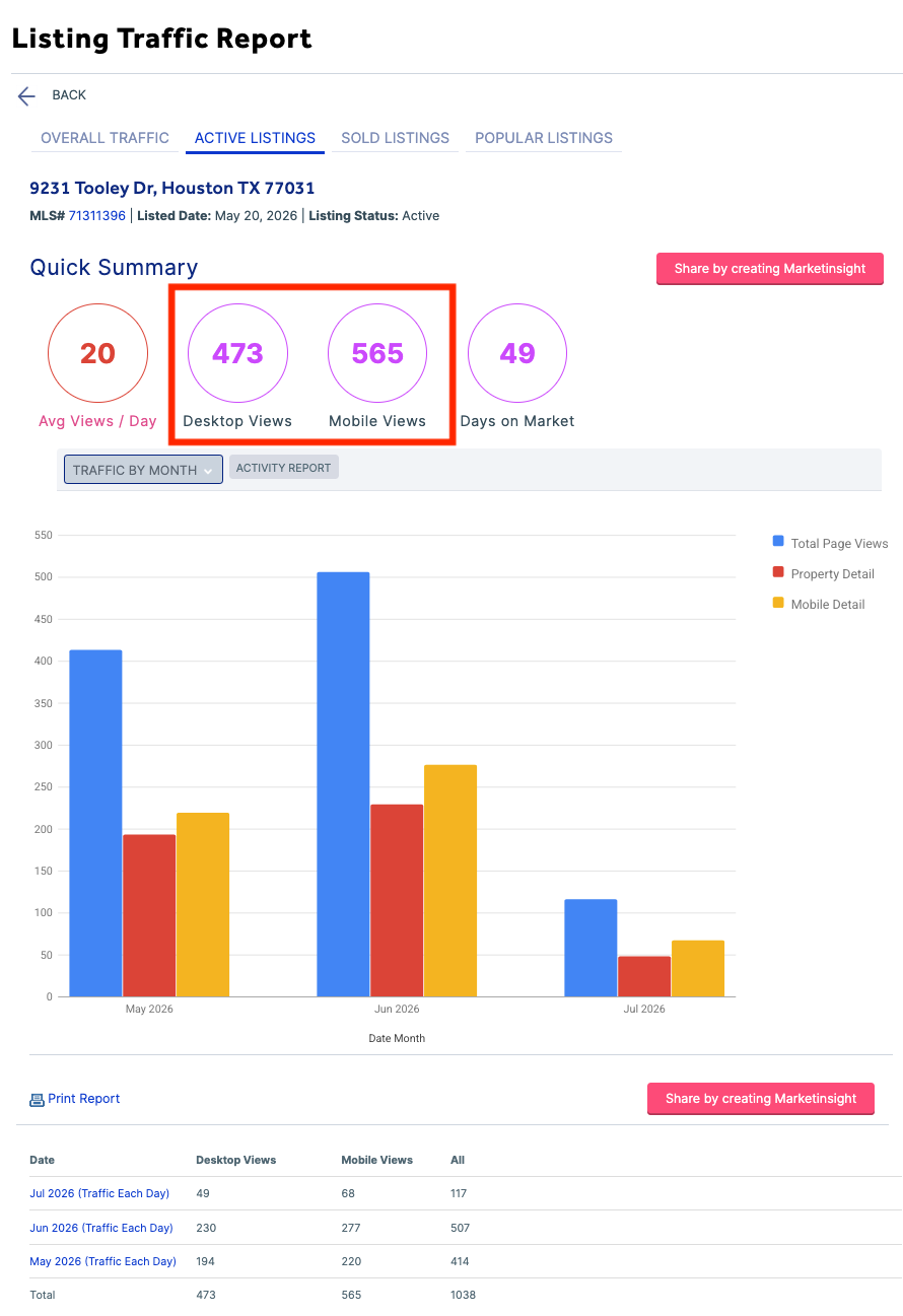 HAR Listing Traffic Report with Desktop Views and Mobile Views highlighted