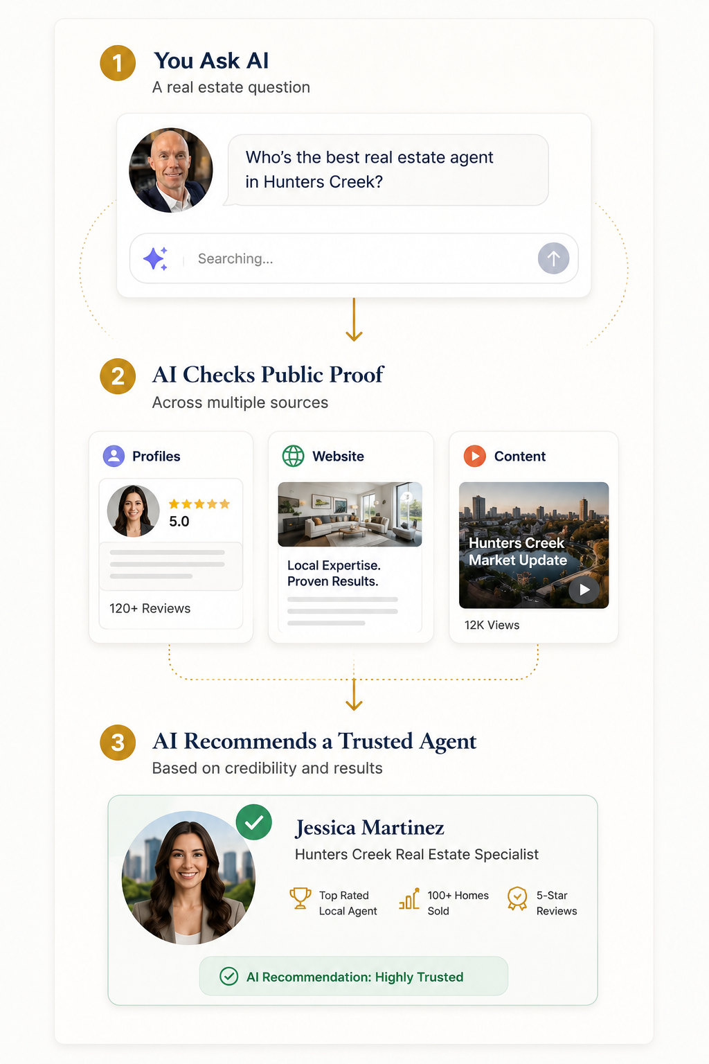 How AI Decides Who to Recommend