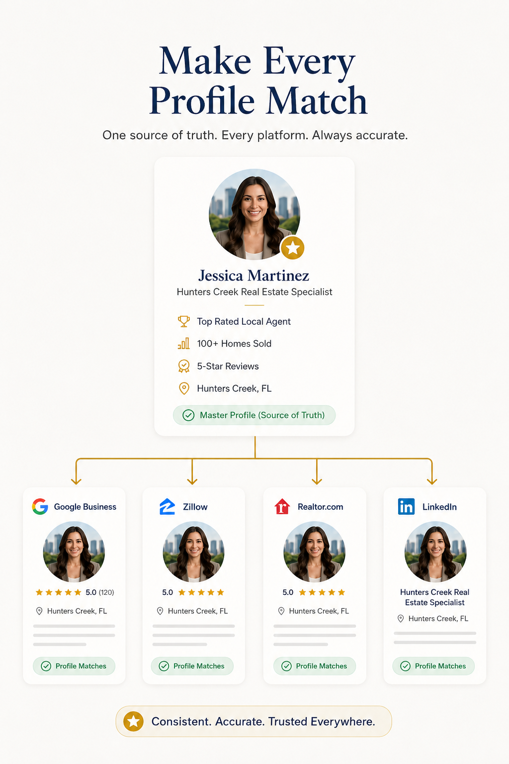 Make Every Profile Match