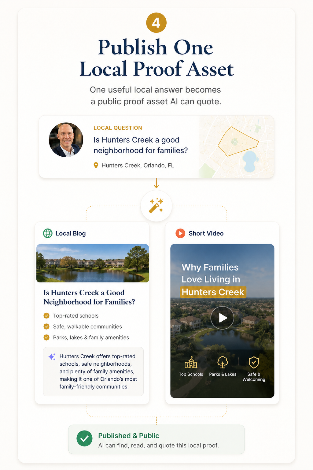 Publish One Local Proof Asset