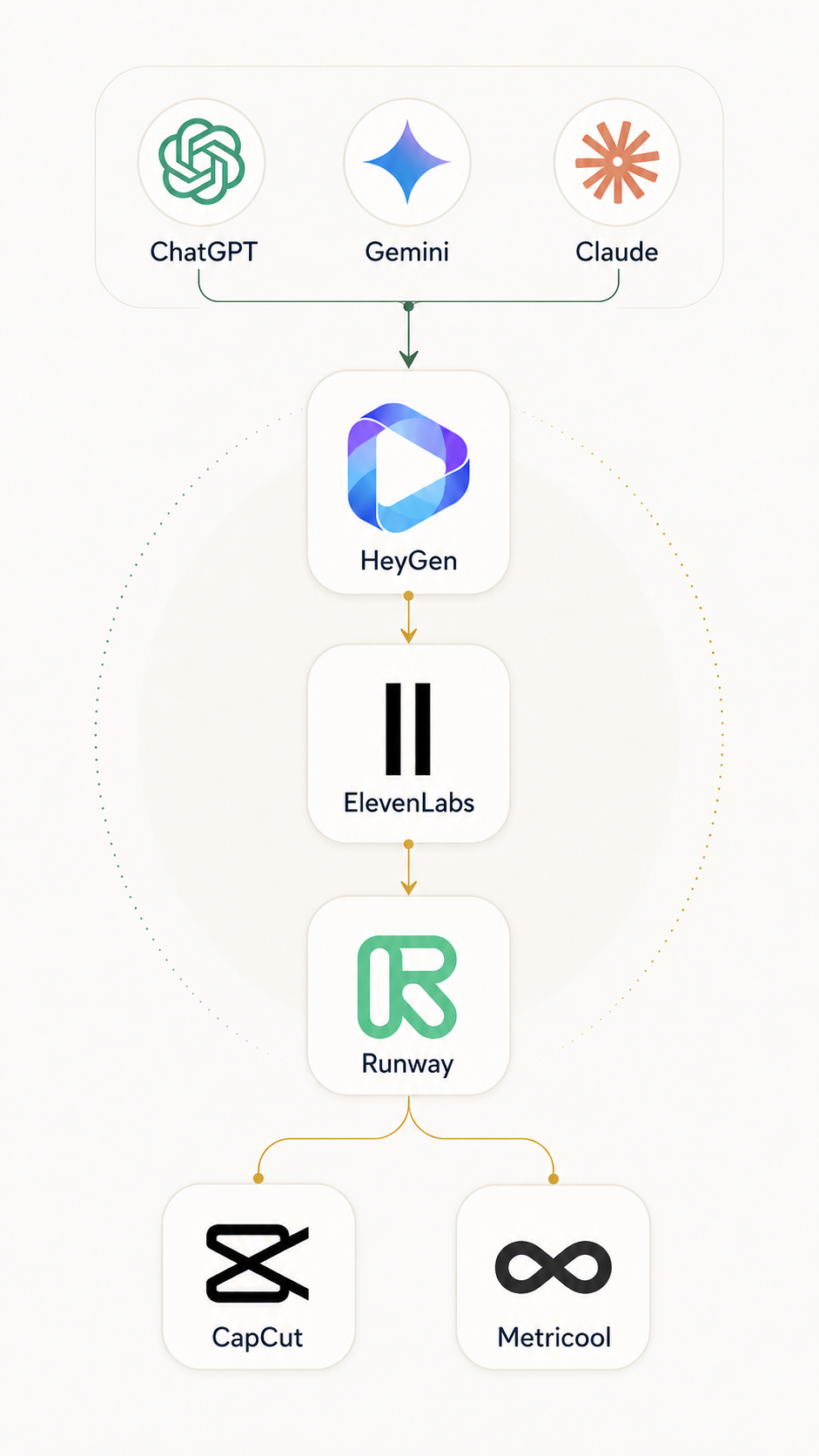 AI Hyperlocal Videos: The Process