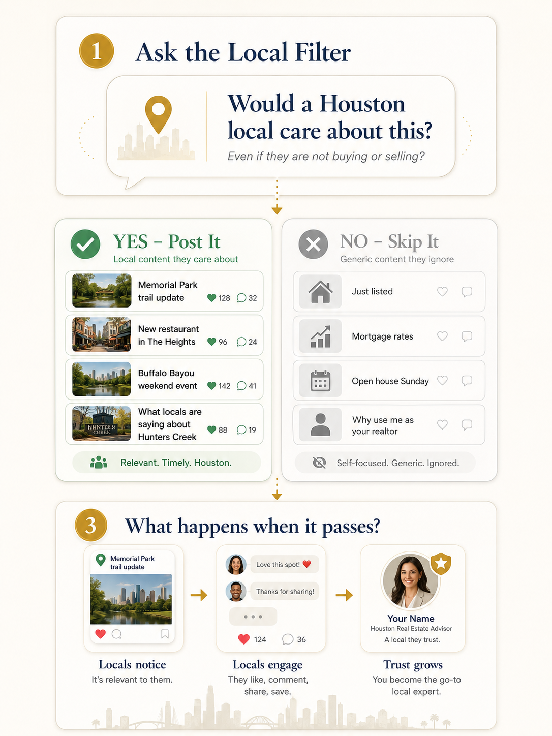 Would a Houston Local Stop for This?