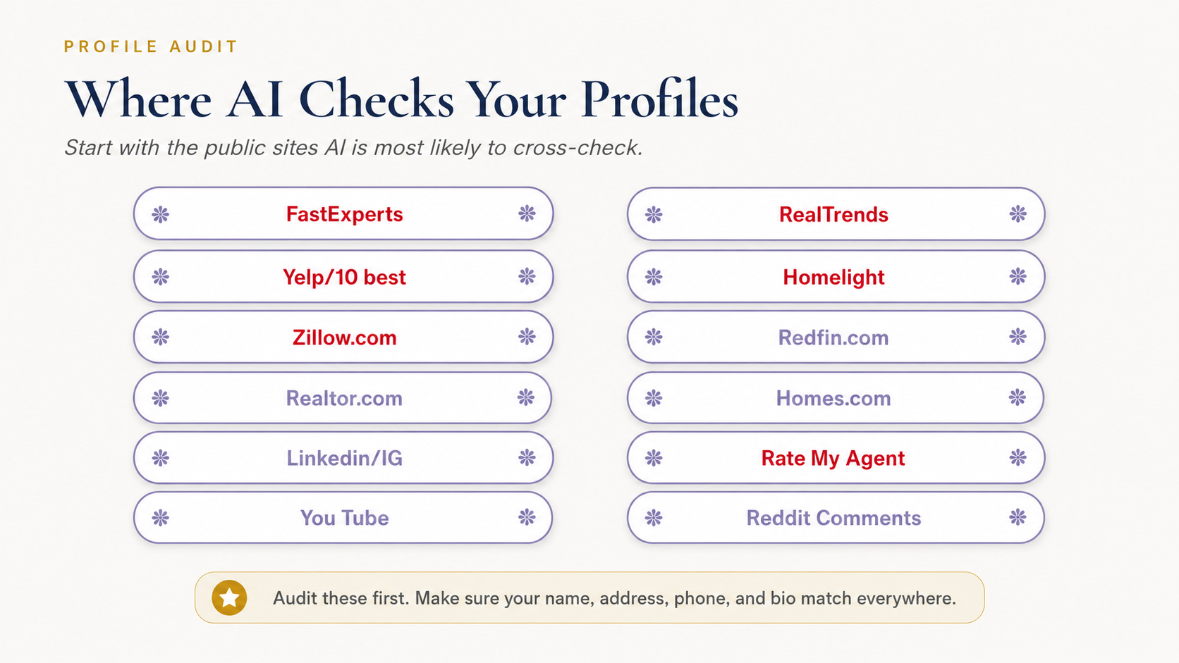Where AI Checks Your Profiles