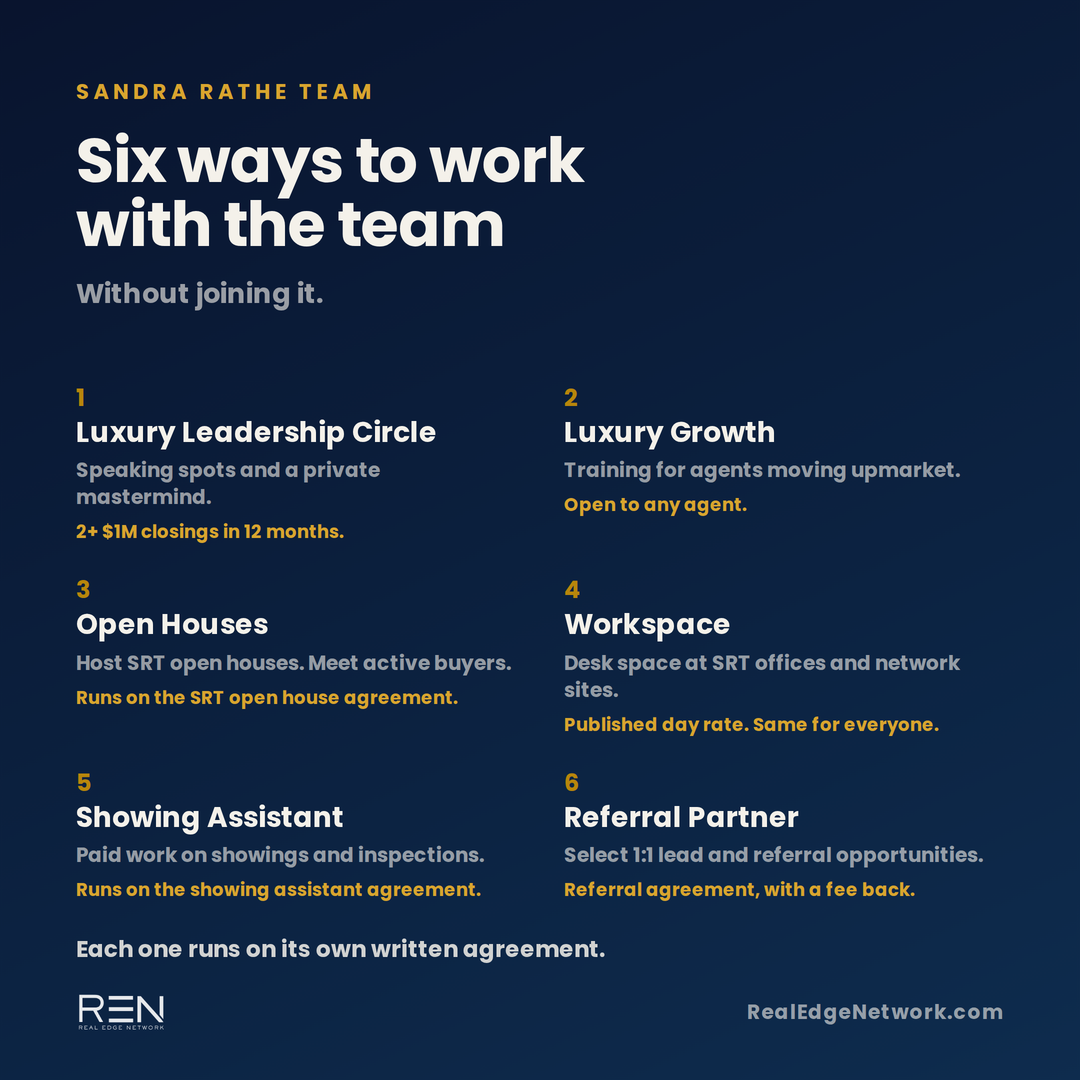 Six ways to work with the Sandra Rathe Team without joining it: luxury leadership circle, luxury growth, open houses, workspace, showing assistant, and referral partner. Each runs on its own agreement.